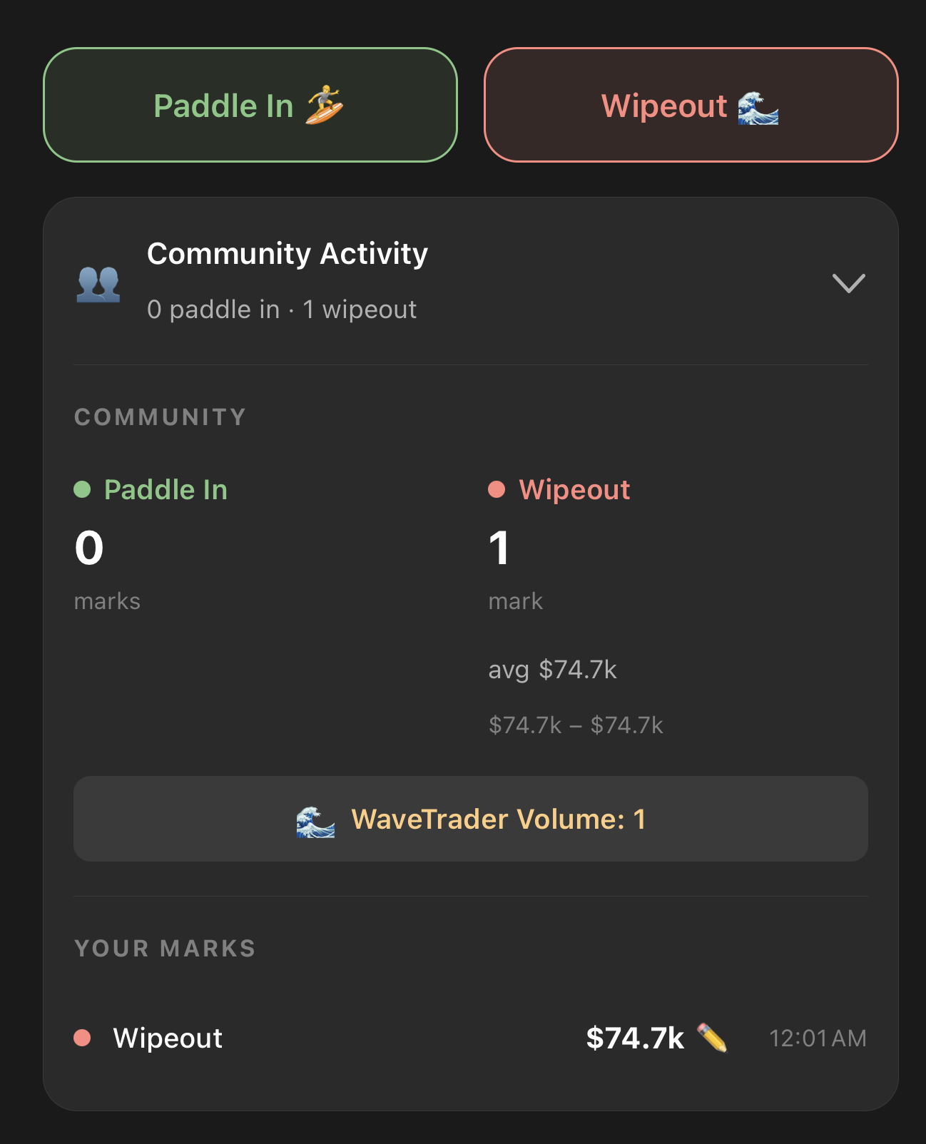 WaveTrader Community Trade Marks showing Paddle In and Wipeout buttons with the Community Activity card expanded below, displaying community sentiment and personal marks
