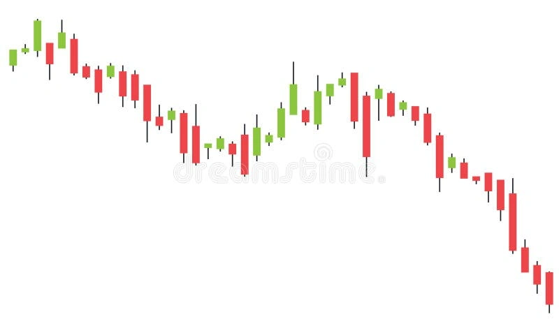 Stock market candlestick chart showing a downward trend with alternating red and green bars on a white background.