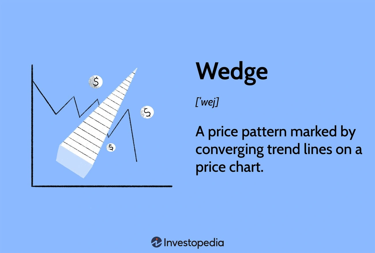 Falling wedge bullish reversal pattern with converging trendlines in crypto trading.