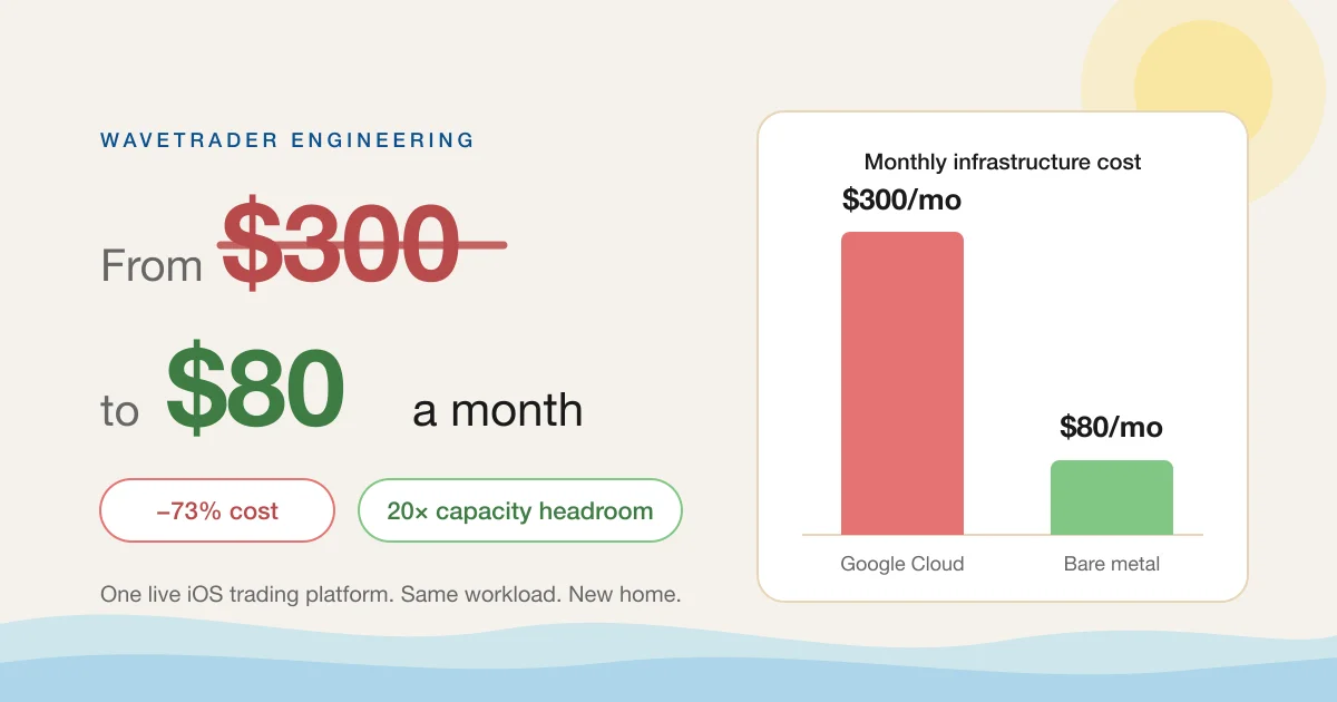 From $300 to $80 a Month: Why WaveTrader Left Google Cloud for Bare Metal